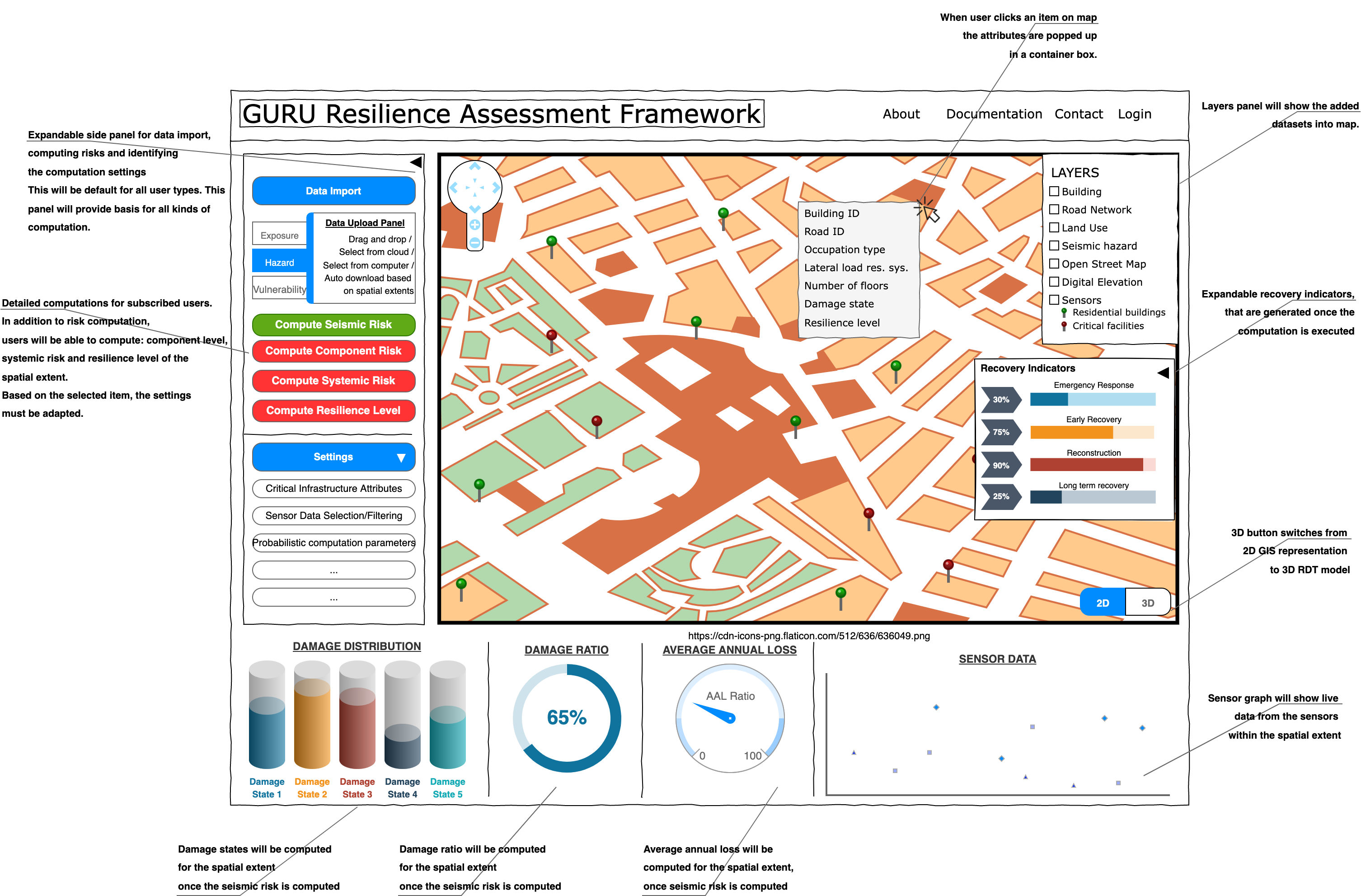 GURU resilience assessment framework concept